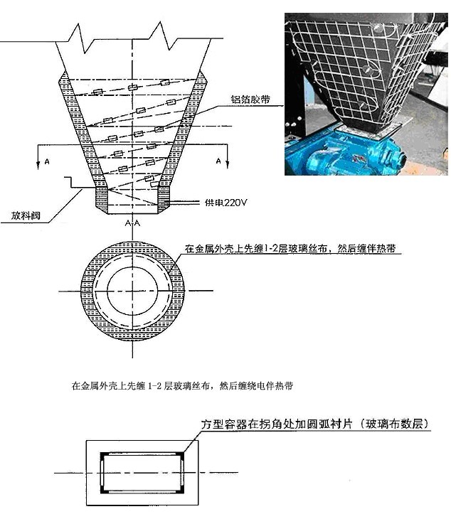 灰斗伴熱 （灰斗電伴熱，防塵電伴熱）