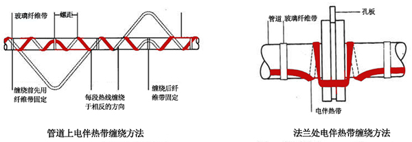電伴熱帶管道、法蘭上接線圖